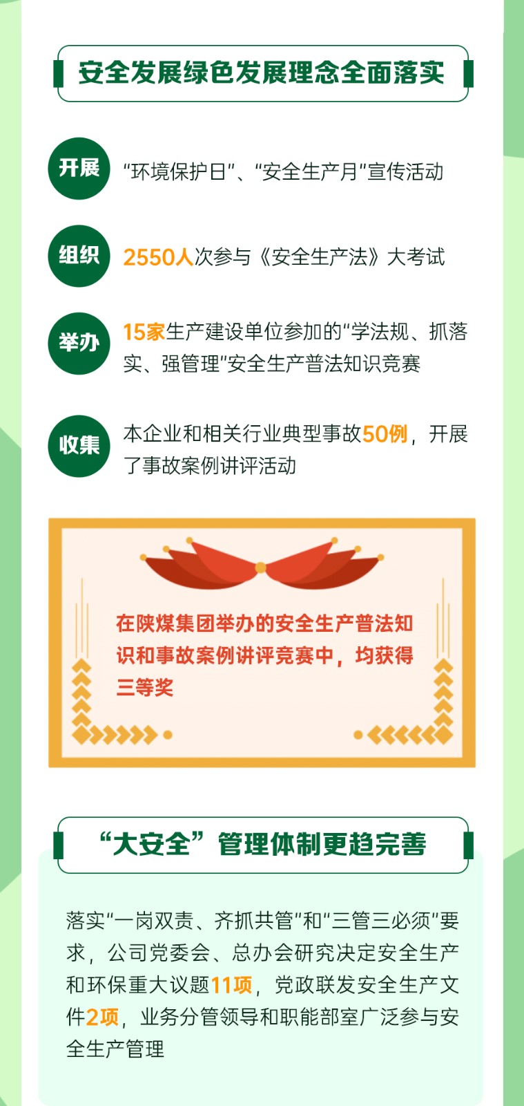 一圖速覽二屆三次職代會(huì)安全環(huán)保--工-作-報(bào)-告_02.jpg