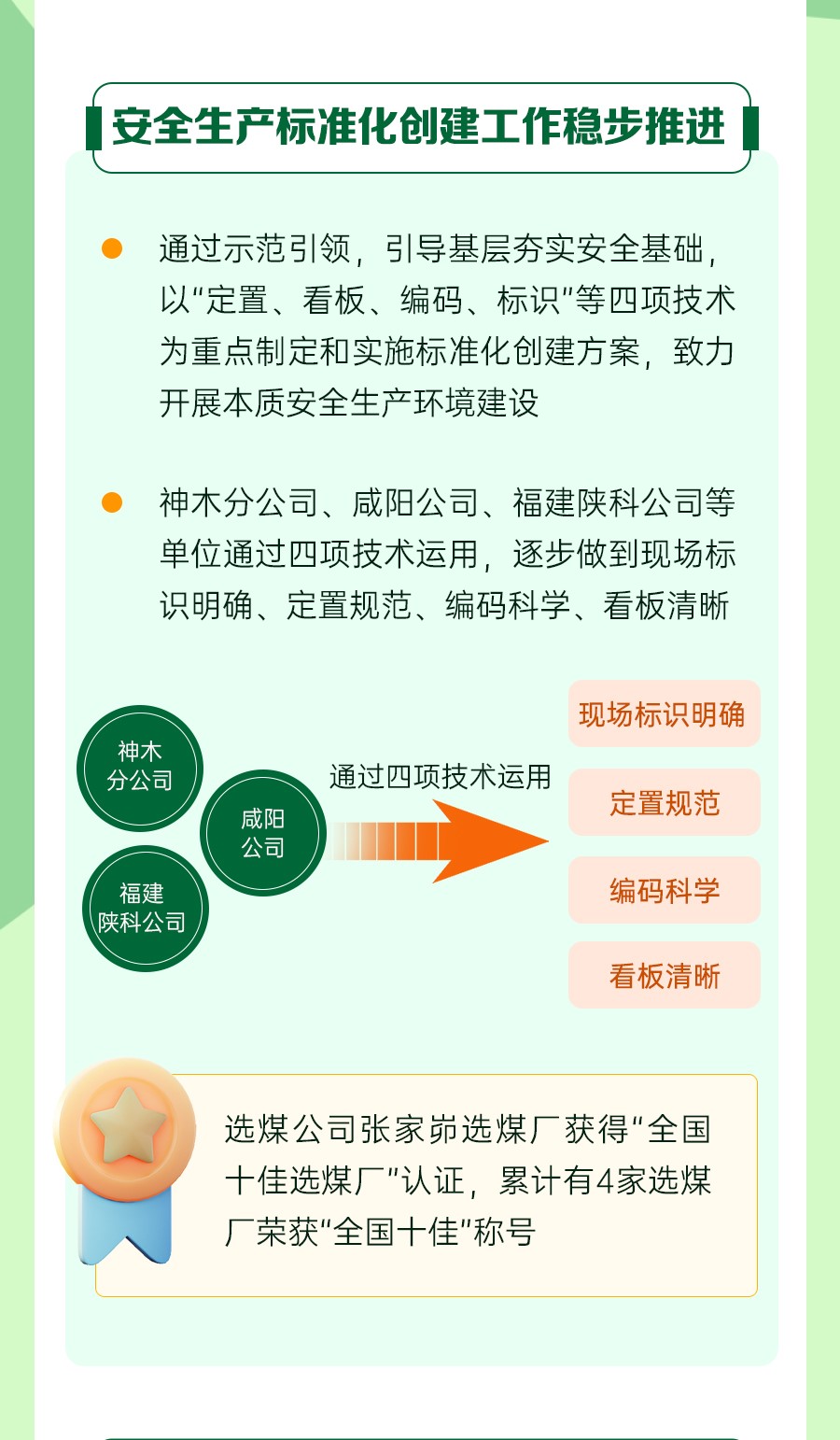 一圖速覽二屆三次職代會(huì)安全環(huán)保--工-作-報(bào)-告_03.jpg