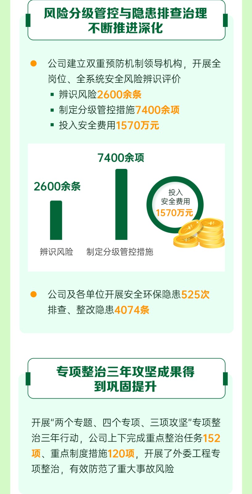 一圖速覽二屆三次職代會(huì)安全環(huán)保--工-作-報(bào)-告_04.jpg