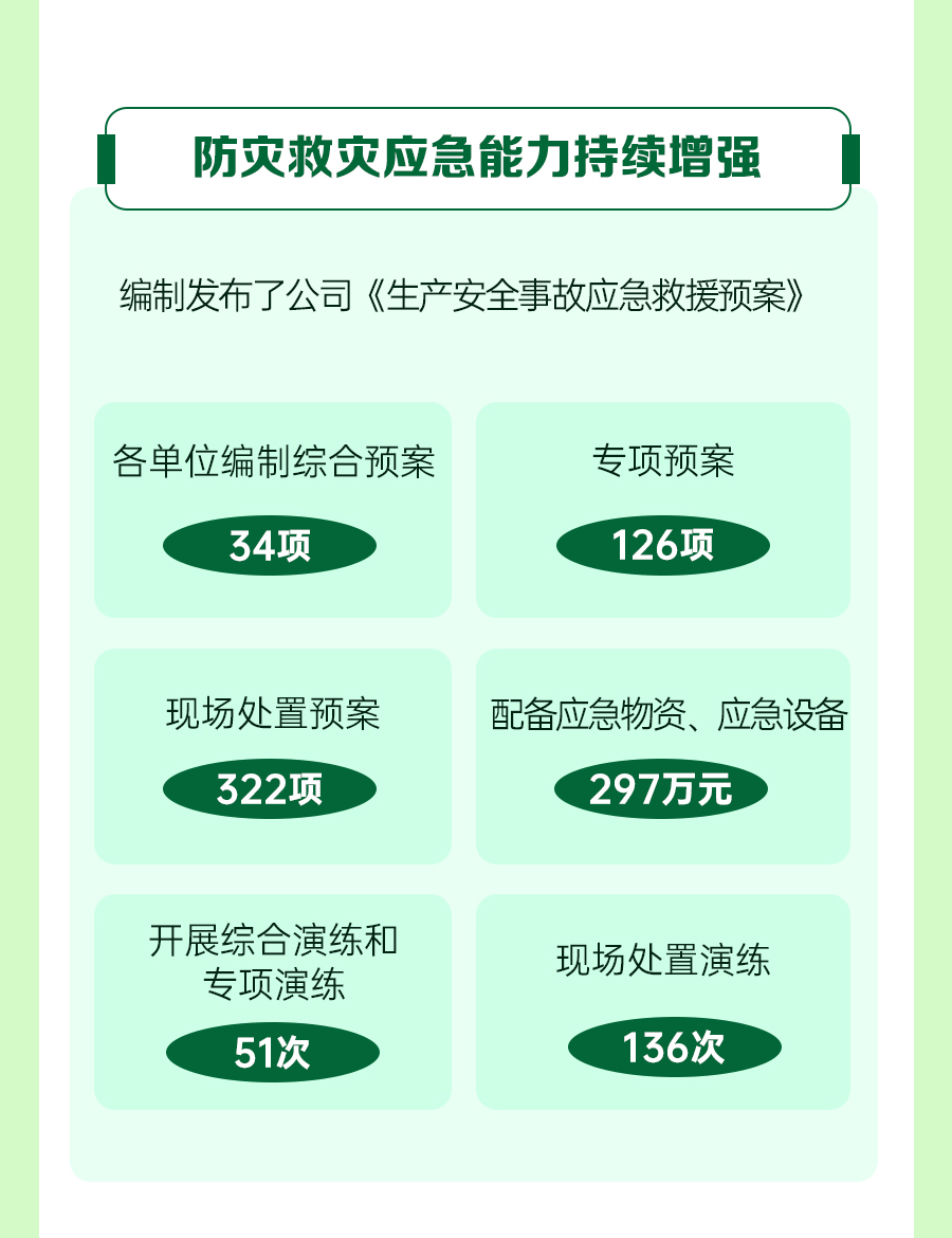 一圖速覽二屆三次職代會(huì)安全環(huán)保--工-作-報(bào)-告_05.jpg