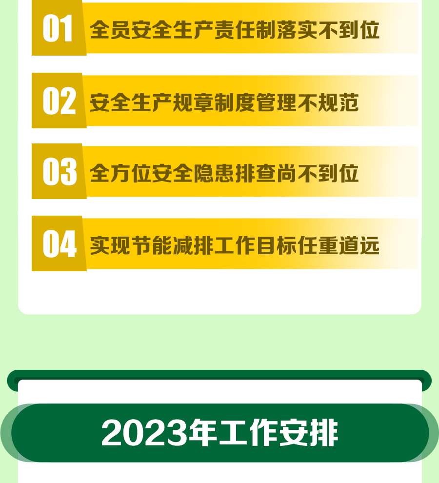 一圖速覽二屆三次職代會(huì)安全環(huán)保--工-作-報(bào)-告_07.jpg