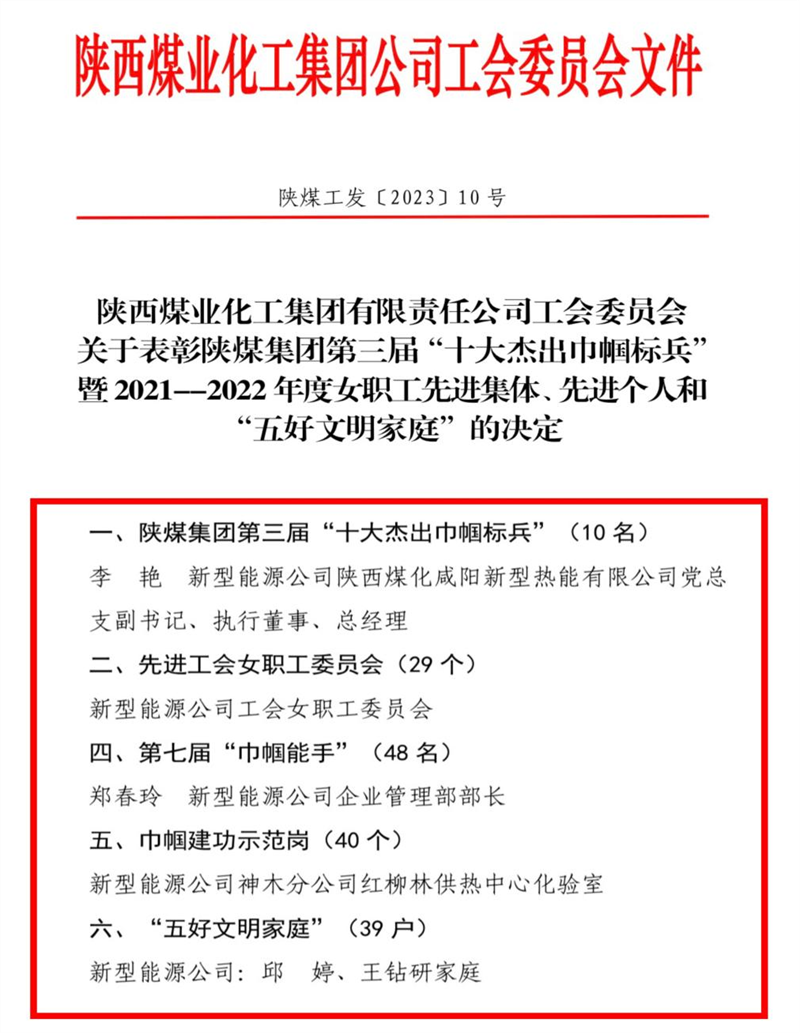 “三八”女職工先進(jìn)集體、先進(jìn)個人多項榮譽(yù).png