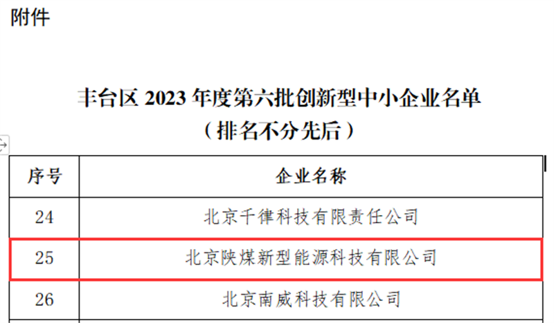 喜報！北京公司入選北京市豐臺區(qū)2023年第六批創(chuàng)新型中小企業(yè)名單2.png